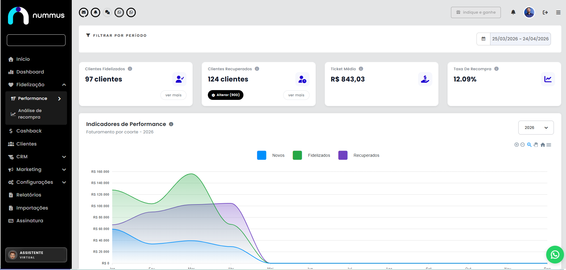 Dashboard Nummus de fidelização